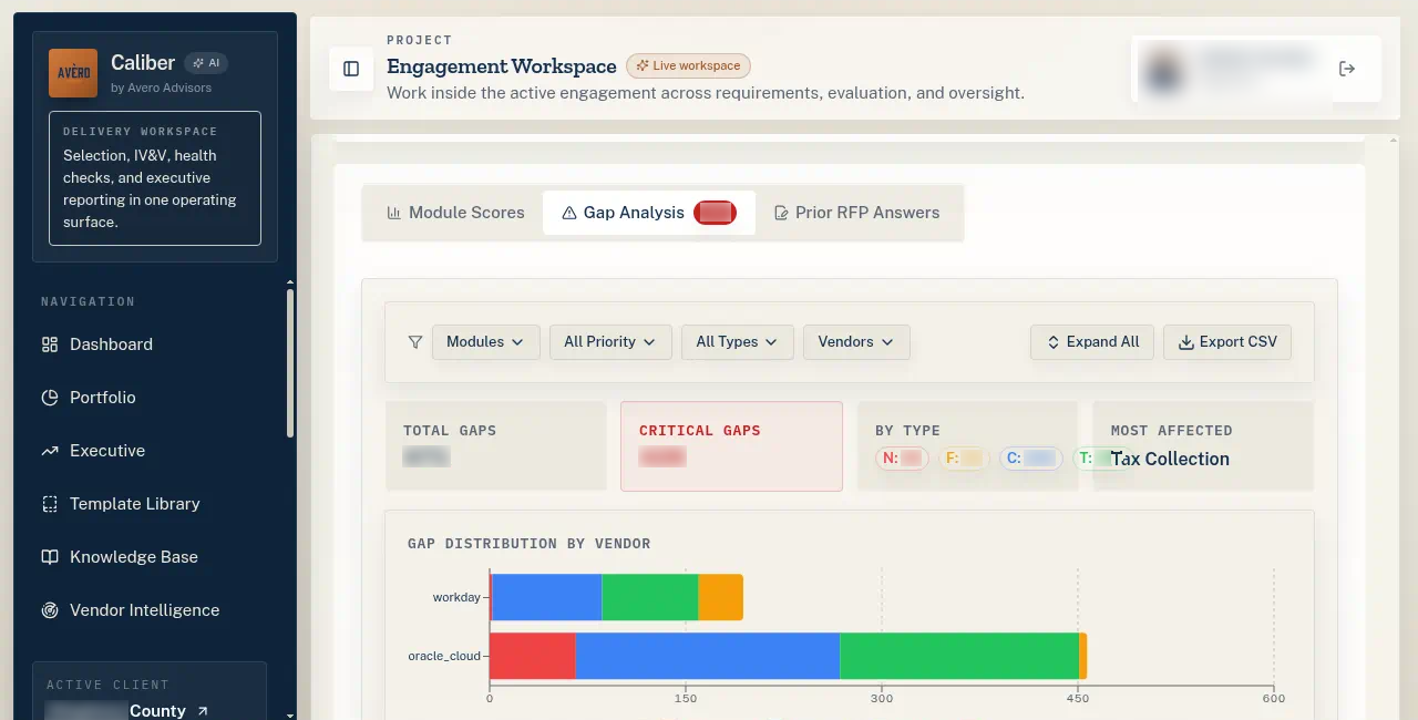 Caliber gap analysis for a county HCM selection, with counts and the agency name blurred