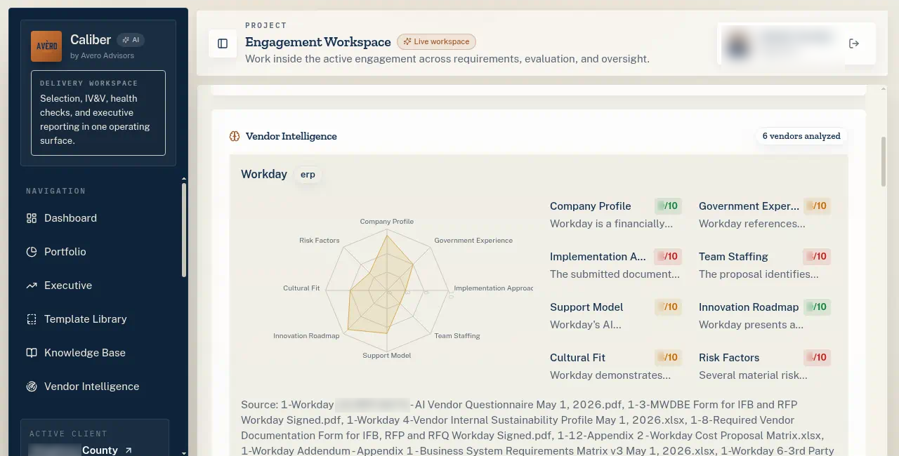 Caliber vendor scoring for a county HCM selection, with scores and the agency name blurred